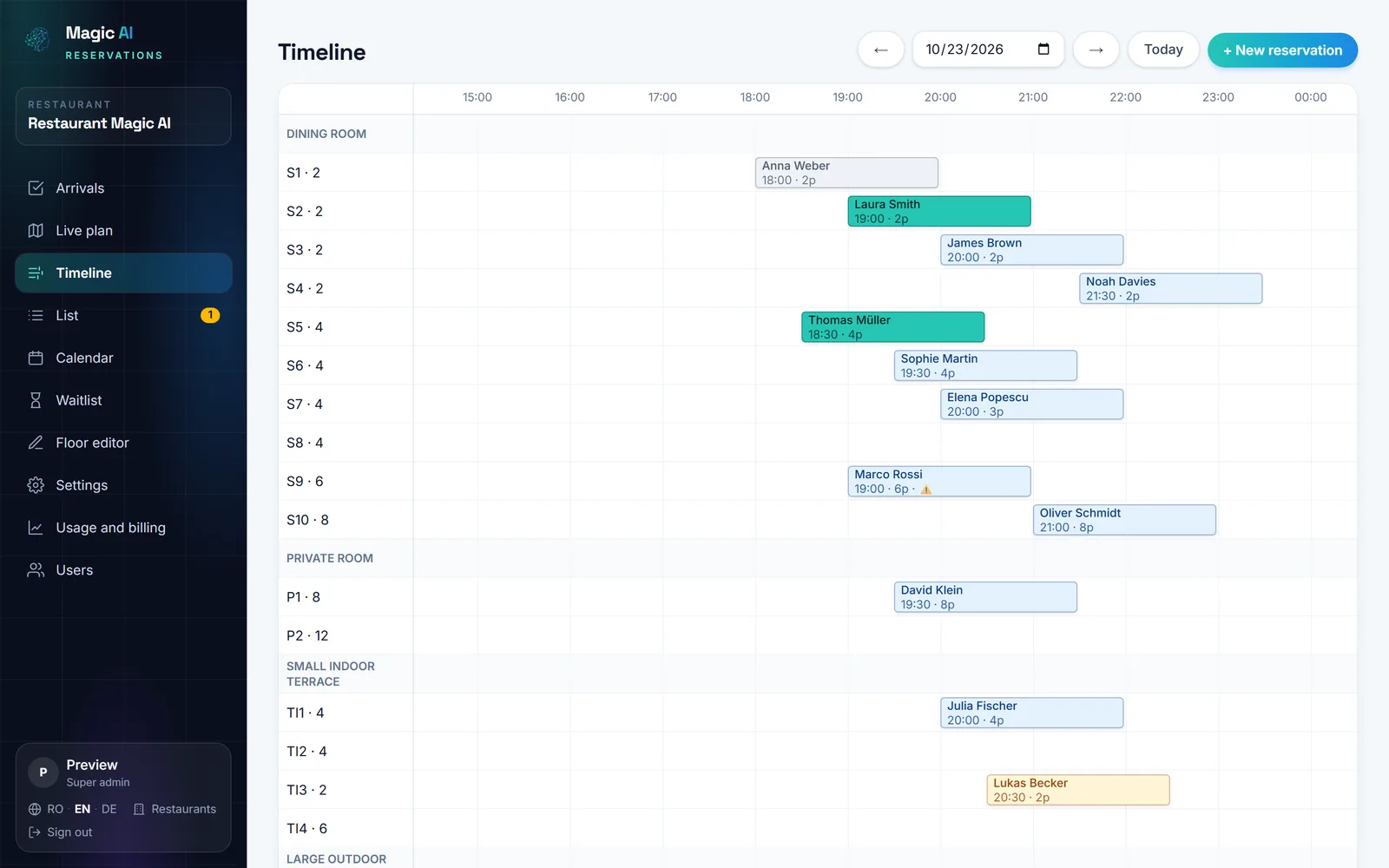 The booking timeline by table